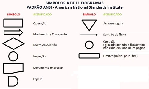 S Mbolos Padr Es De Fluxograma